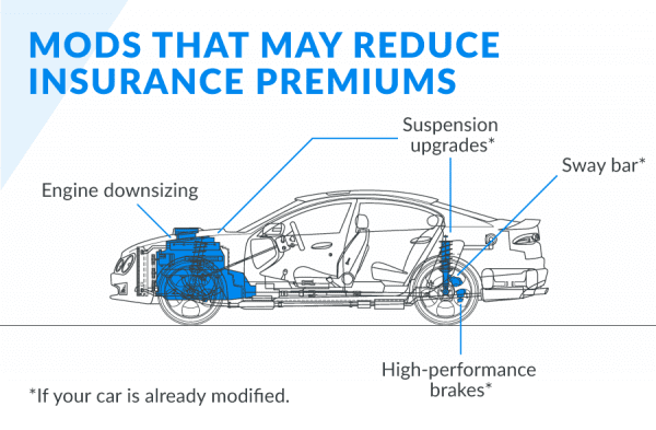 Does adsjusting your car height void insurance